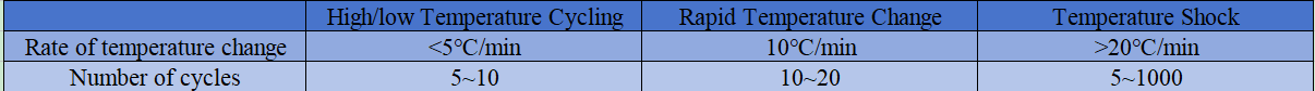 Temperature shock test Temperature shock test